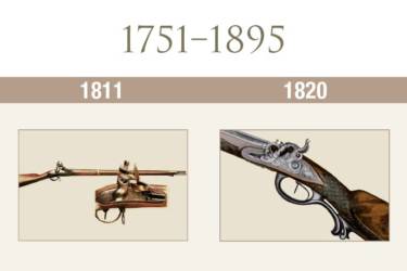 1811: J. P. Sauer & Sohn stellt als erste deutsche Firma Waffen für das Militär her, außerdem Jagd- und Sportwaffen. 1820: Eine J. P. Sauer & Sohn Perkussions-Doppel­flinte in goldtauschierter Luxusausführung.